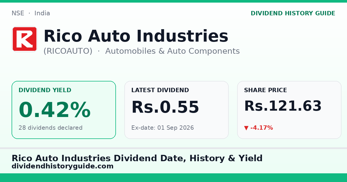 Rico Auto Industries (RICOAUTO) dividend history — 0.42% yield, 28 dividends declared