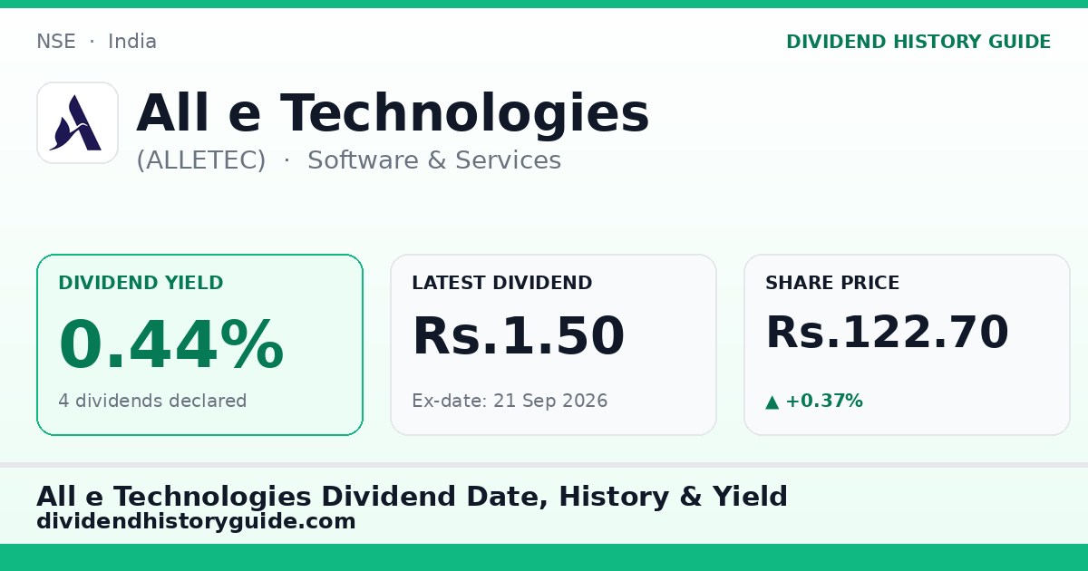 All e Technologies (ALLETEC) dividend history — 0.44% yield, 4 dividends declared