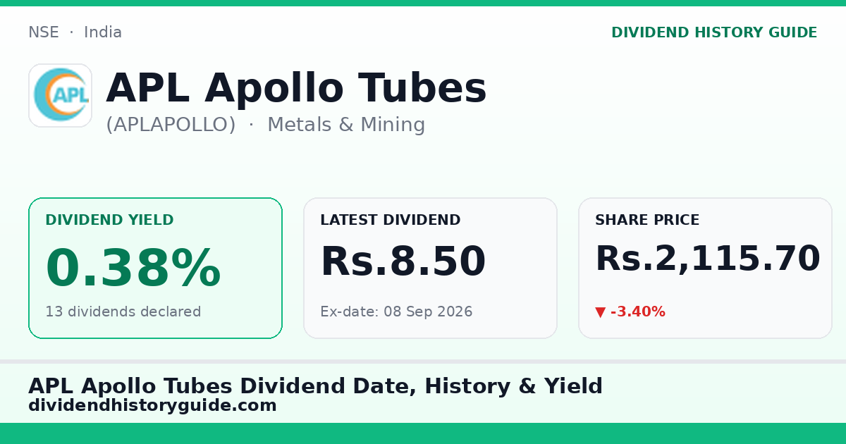 APL Apollo Tubes (APLAPOLLO) dividend history — 0.38% yield, 13 dividends declared