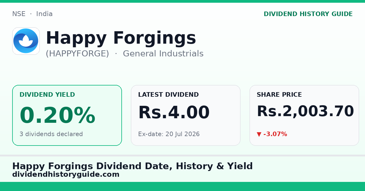 Happy Forgings (HAPPYFORGE) dividend history — 0.2% yield, 3 dividends declared
