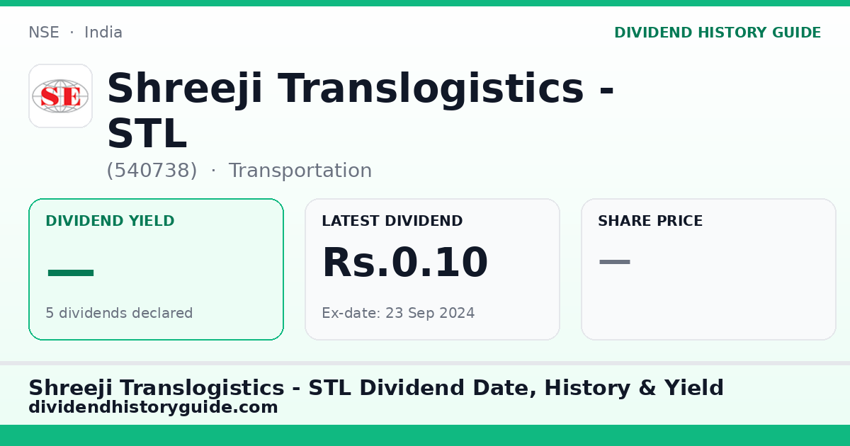 Shreeji Translogistics - STL (540738) dividend history — 0% yield, 5 dividends declared