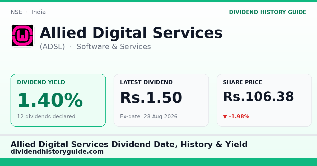 Allied Digital Services (ADSL) dividend history — 1.4% yield, 12 dividends declared