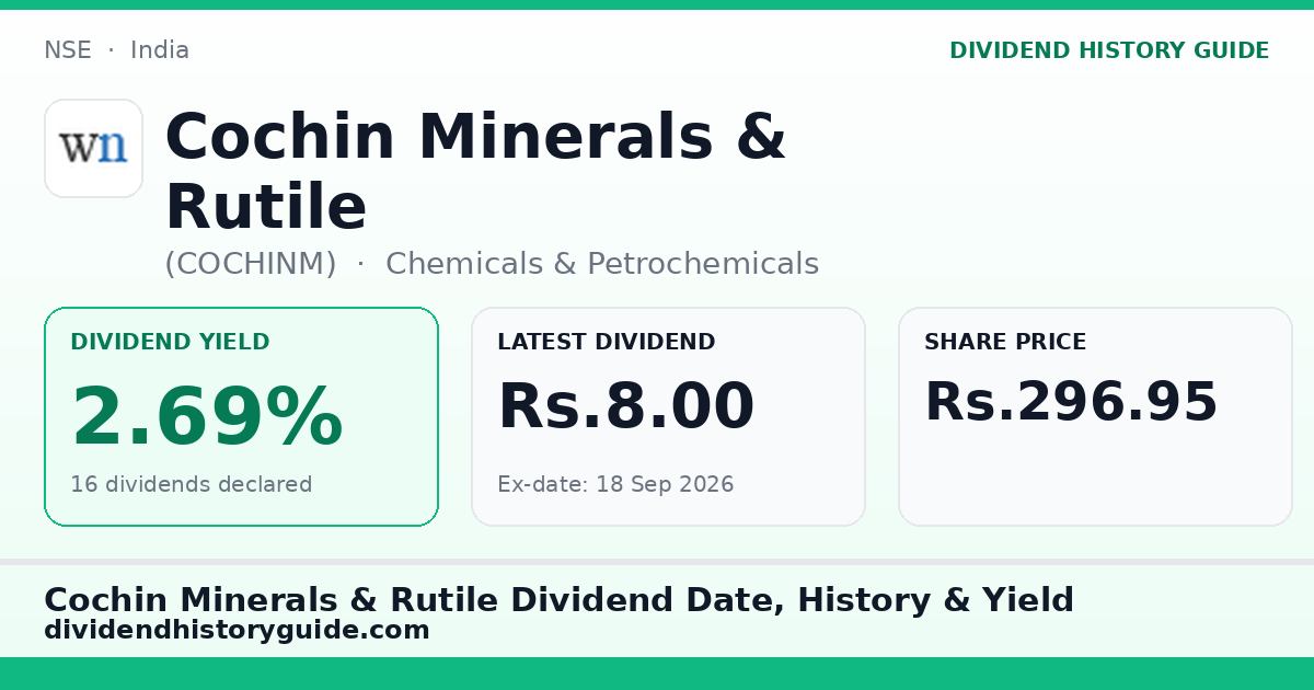 Cochin Minerals & Rutile (COCHINM) dividend history — 2.69% yield, 16 dividends declared