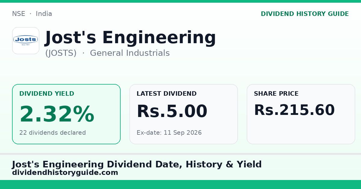 Jost's Engineering (JOSTS) dividend history — 2.32% yield, 22 dividends declared
