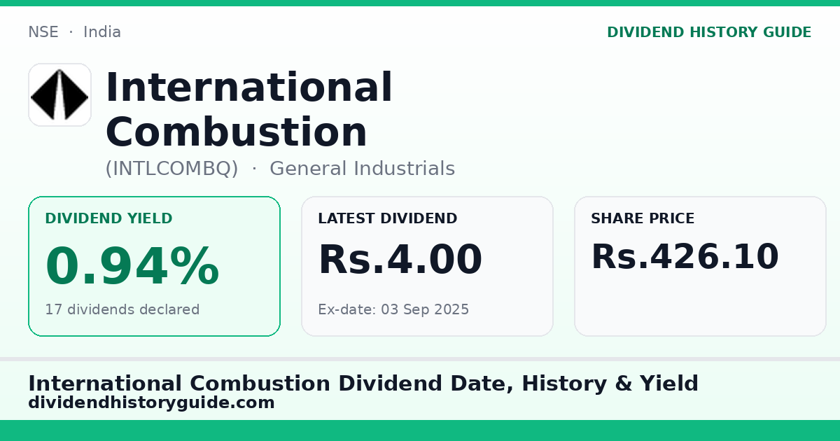 International Combustion (INTLCOMBQ) dividend history — 0.94% yield, 17 dividends declared
