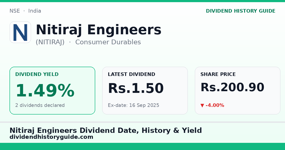 Nitiraj Engineers (NITIRAJ) dividend history — 1.49% yield, 2 dividends declared