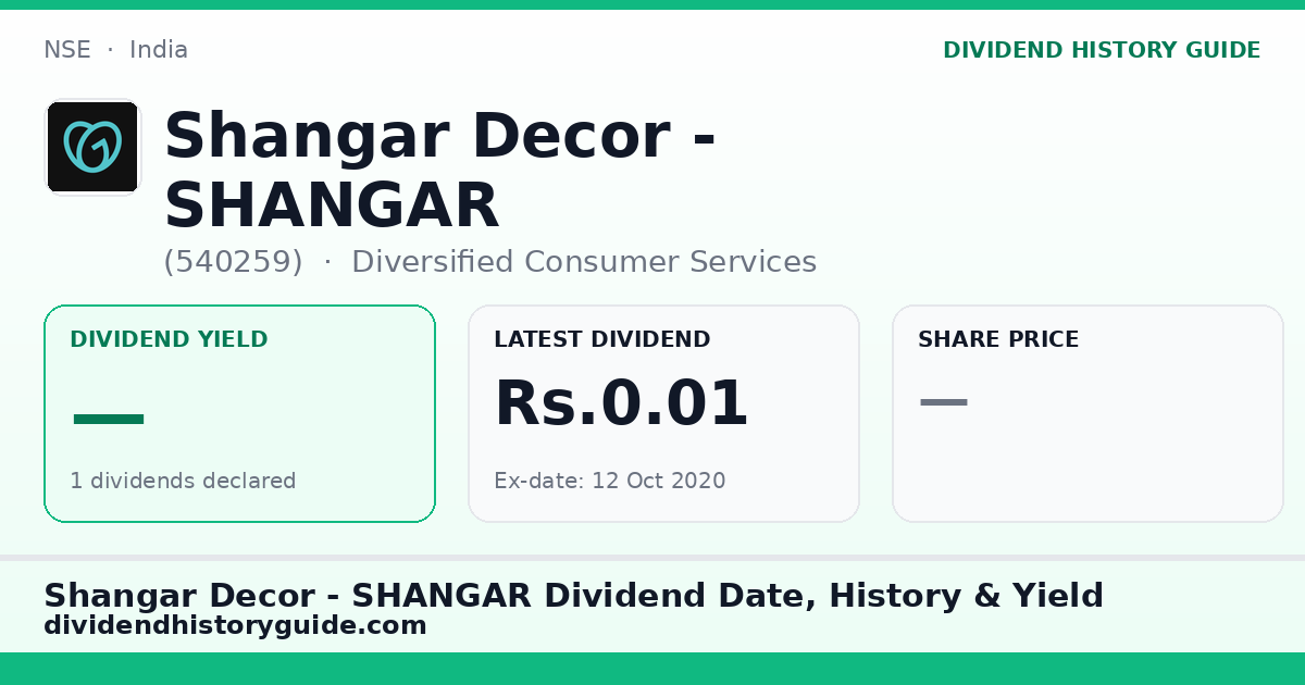 Shangar Decor - SHANGAR (540259) dividend history — 0% yield, 1 dividends declared