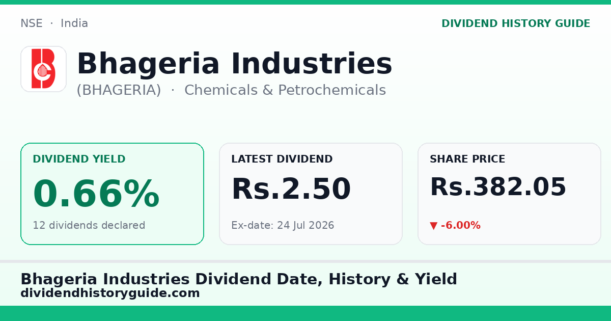 Bhageria Industries (BHAGERIA) dividend history — 0.66% yield, 12 dividends declared