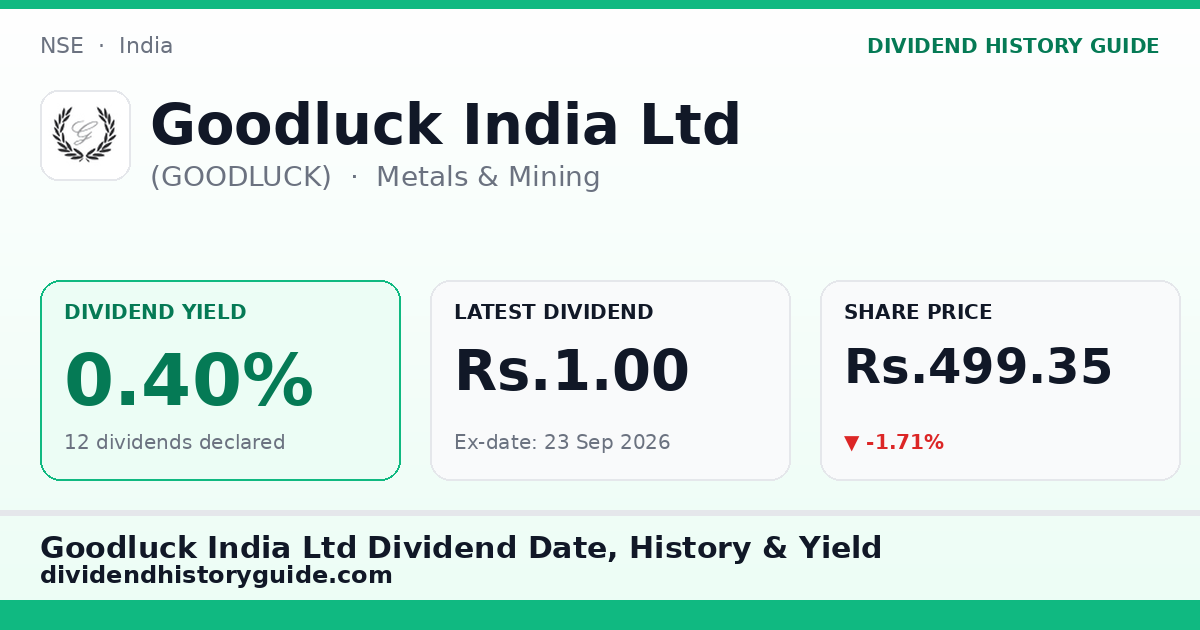 Goodluck India Ltd (GOODLUCK) dividend history — 0.4% yield, 12 dividends declared