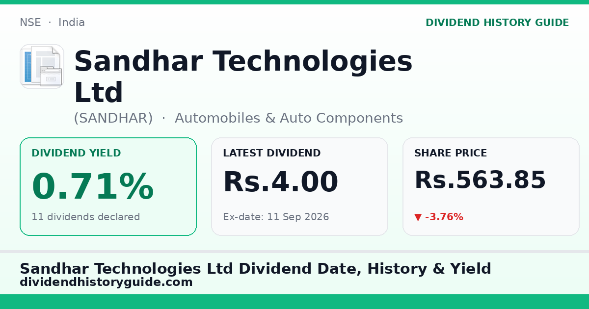 Sandhar Technologies Ltd (SANDHAR) dividend history — 0.71% yield, 11 dividends declared