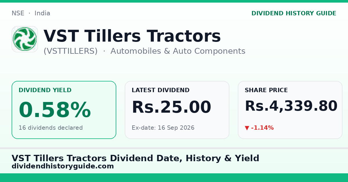 VST Tillers Tractors (VSTTILLERS) dividend history — 0.58% yield, 16 dividends declared