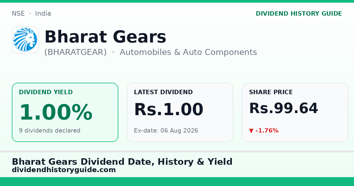 Bharat Gears (BHARATGEAR) dividend history — 1.0% yield, 9 dividends declared