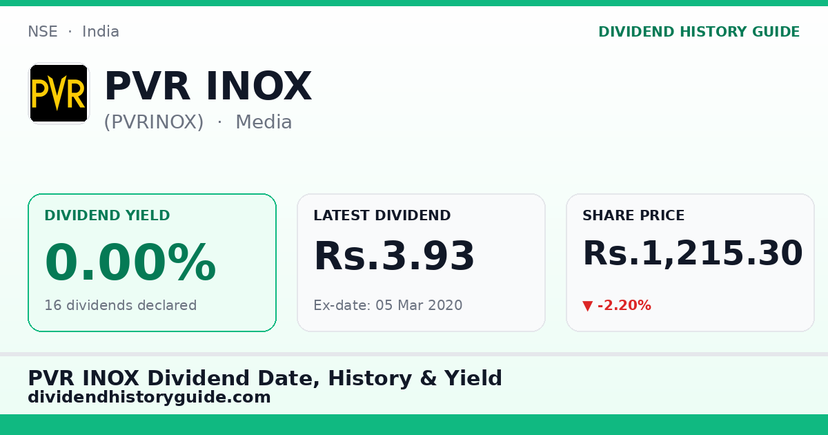 PVR INOX (PVRINOX) dividend history — 0% yield, 16 dividends declared
