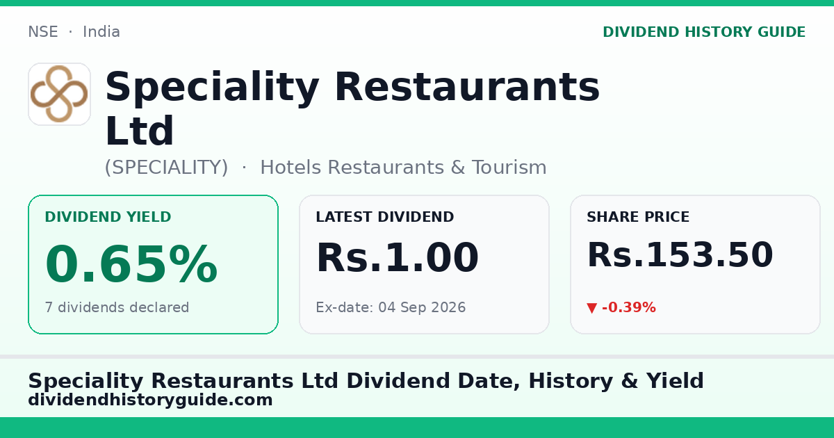 Speciality Restaurants Ltd (SPECIALITY) dividend history — 0.65% yield, 7 dividends declared