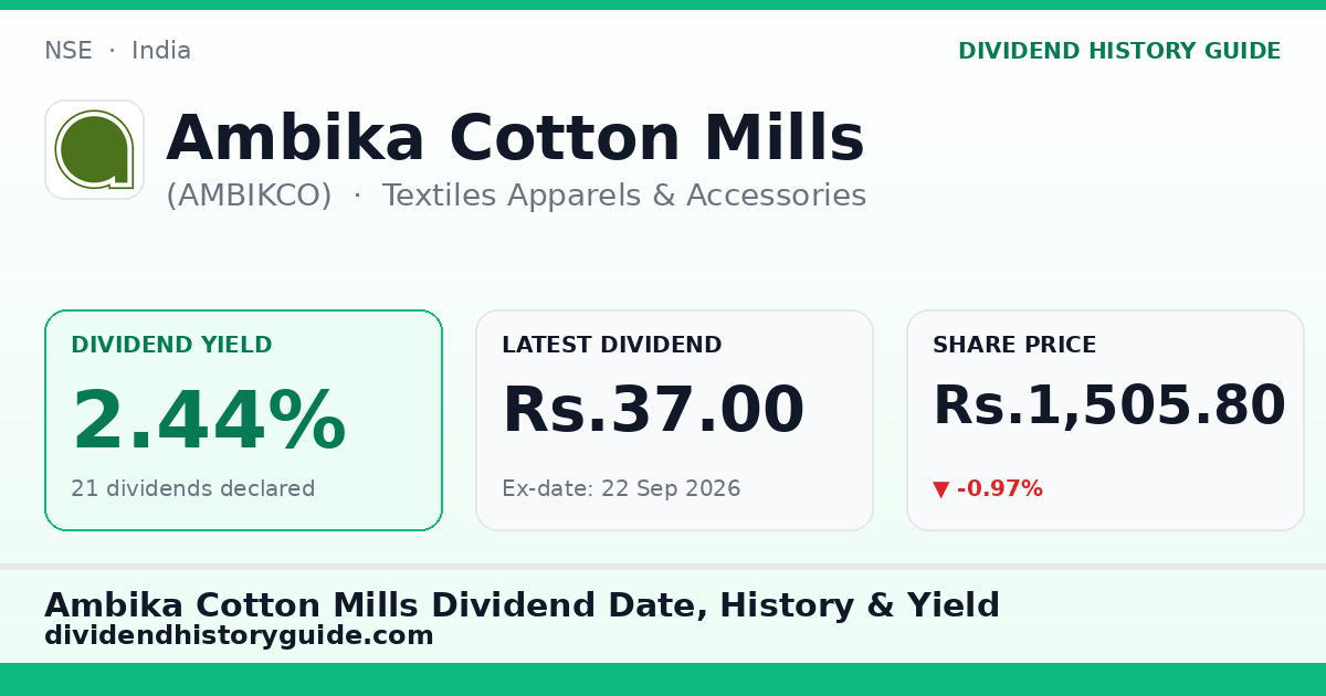 Ambika Cotton Mills (AMBIKCO) dividend history — 2.44% yield, 21 dividends declared