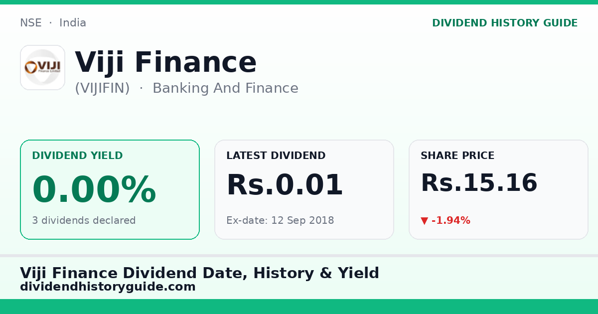 Viji Finance (VIJIFIN) dividend history — 0% yield, 3 dividends declared