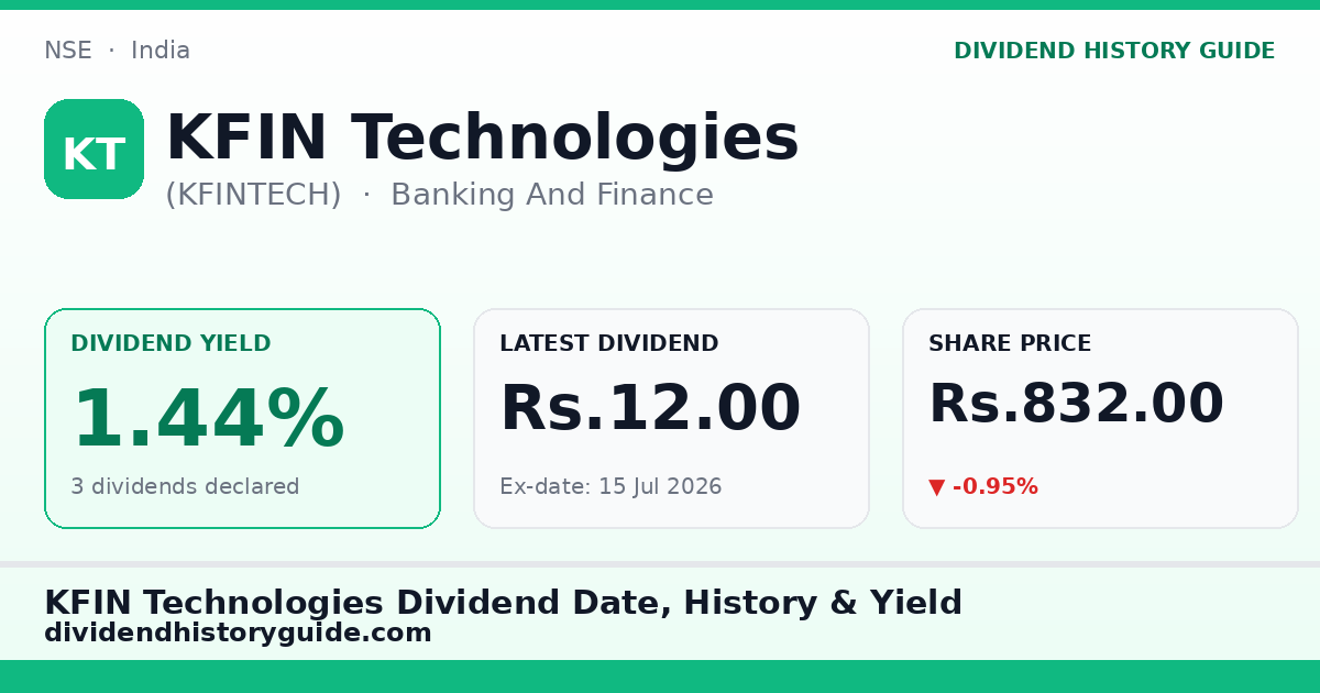 KFIN Technologies (KFINTECH) dividend history — 1.44% yield, 3 dividends declared