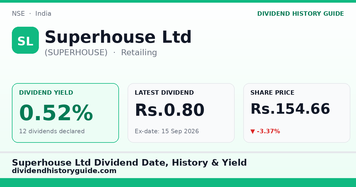 Superhouse Ltd (SUPERHOUSE) dividend history — 0.52% yield, 12 dividends declared
