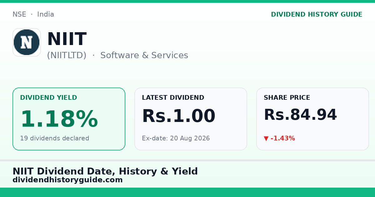 NIIT (NIITLTD) dividend history — 1.18% yield, 19 dividends declared