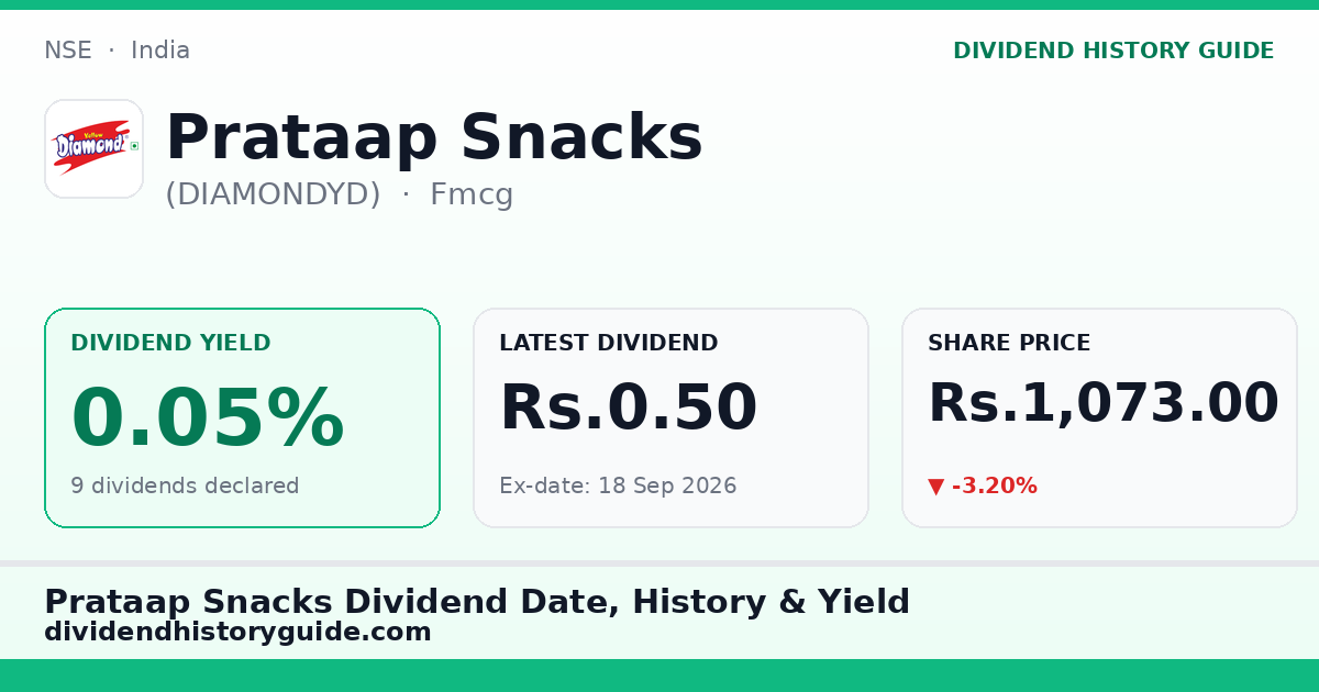 Prataap Snacks (DIAMONDYD) dividend history — 0.05% yield, 9 dividends declared