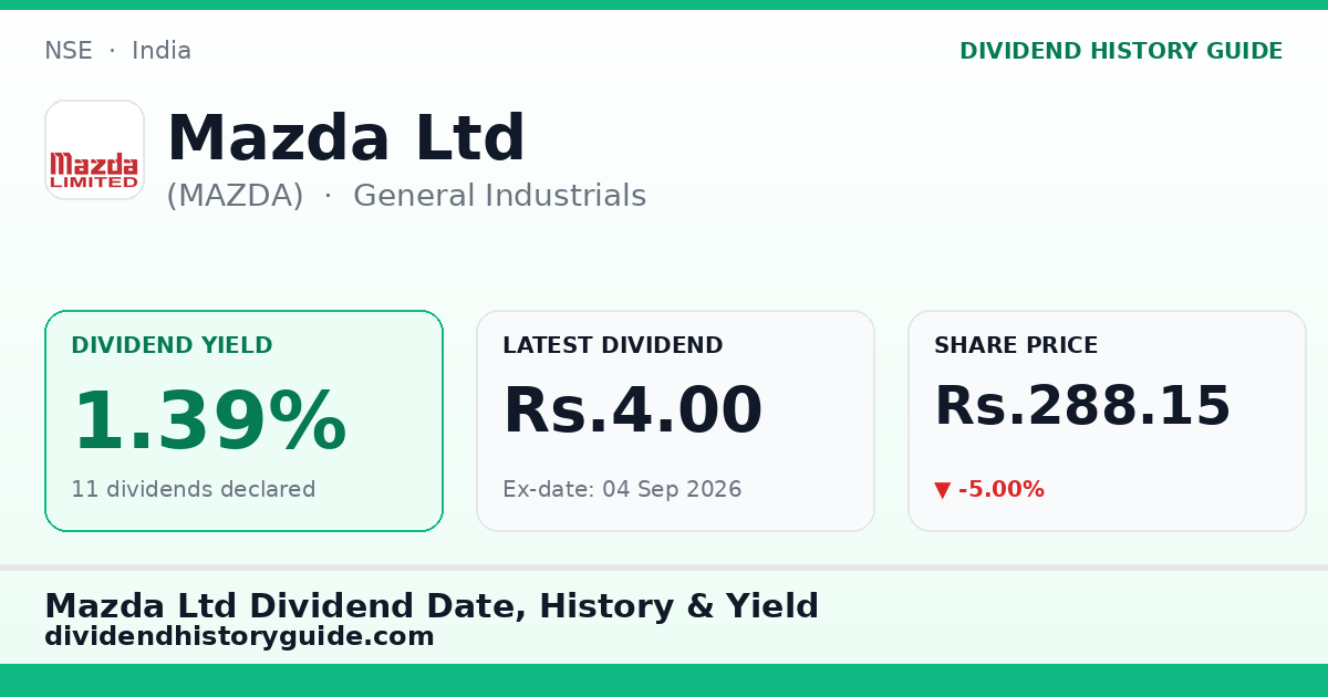 Mazda Ltd (MAZDA) dividend history — 1.39% yield, 11 dividends declared