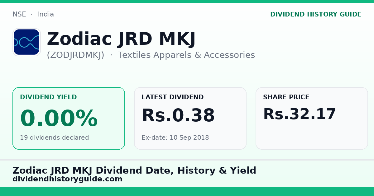 Zodiac JRD MKJ (ZODJRDMKJ) dividend history — 0% yield, 19 dividends declared