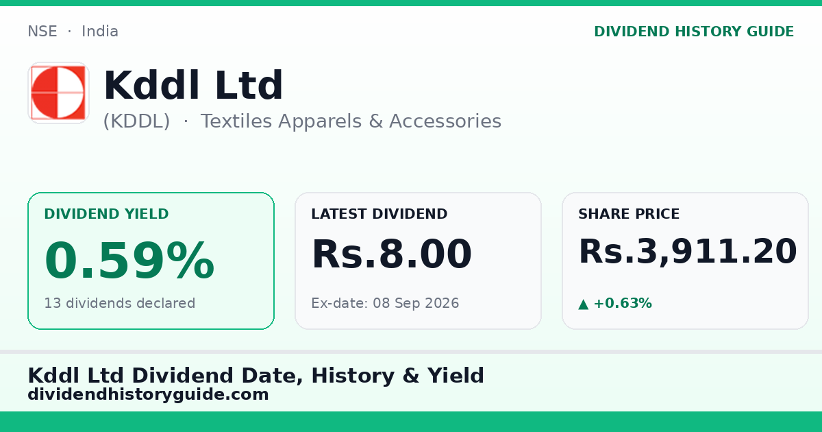 Kddl Ltd (KDDL) dividend history — 0.59% yield, 13 dividends declared