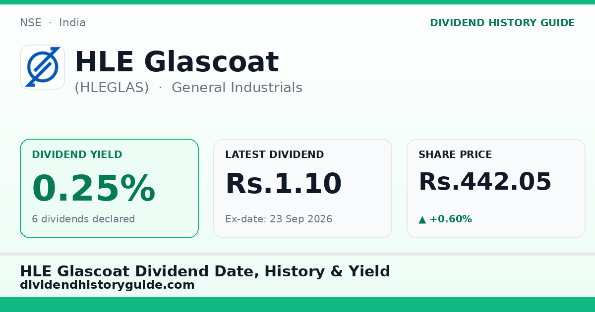 HLE Glascoat (HLEGLAS) dividend history — 0.25% yield, 6 dividends declared
