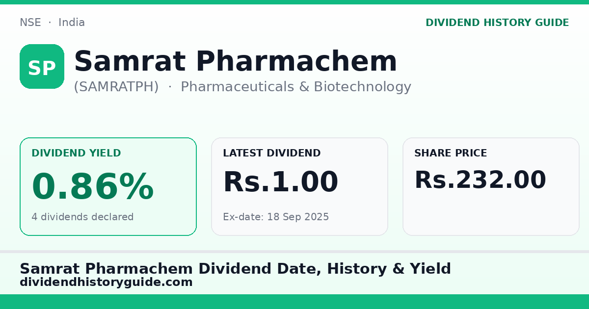 Samrat Pharmachem (SAMRATPH) dividend history — 0.86% yield, 4 dividends declared