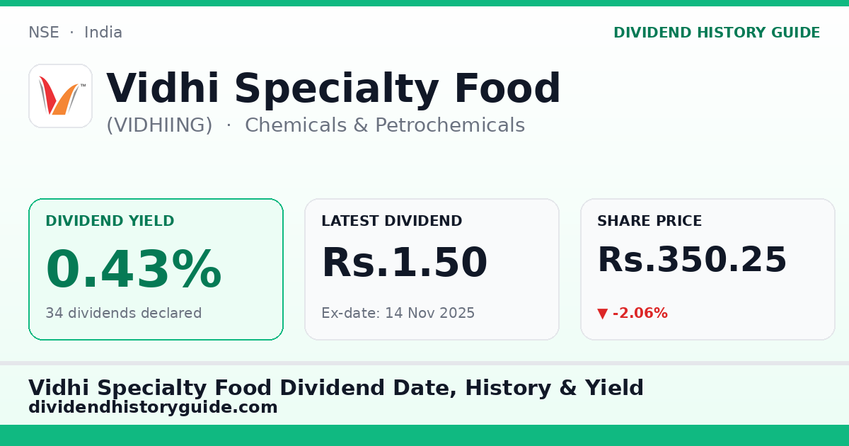 Vidhi Specialty Food (VIDHIING) dividend history — 0.43% yield, 34 dividends declared
