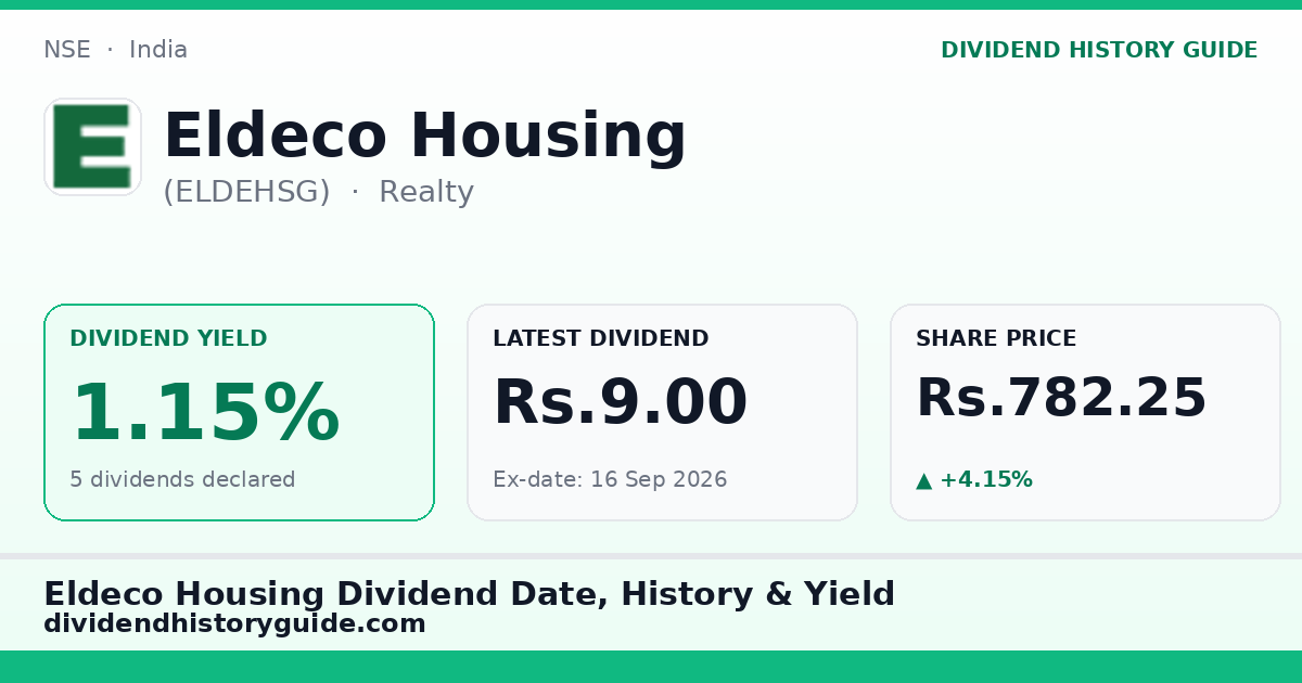 Eldeco Housing (ELDEHSG) dividend history — 1.15% yield, 5 dividends declared
