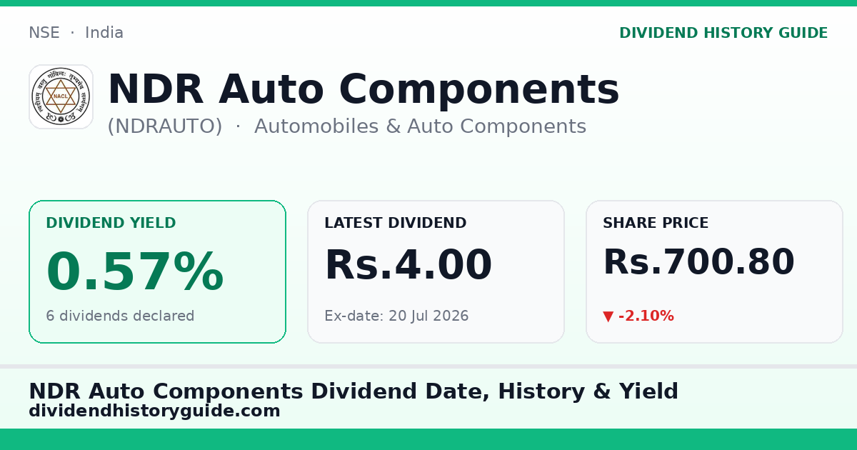 NDR Auto Components (NDRAUTO) dividend history — 0.57% yield, 6 dividends declared