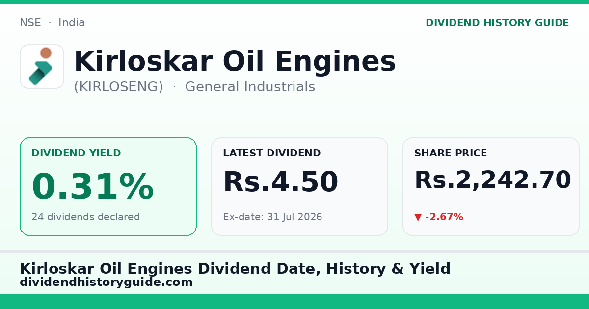 Kirloskar Oil Engines (KIRLOSENG) dividend history — 0.31% yield, 24 dividends declared