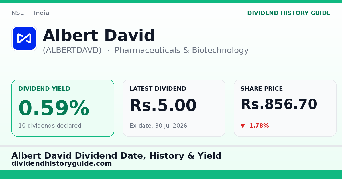 Albert David (ALBERTDAVD) dividend history — 0.59% yield, 10 dividends declared
