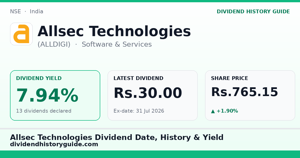 Allsec Technologies (ALLDIGI) dividend history — 7.94% yield, 13 dividends declared