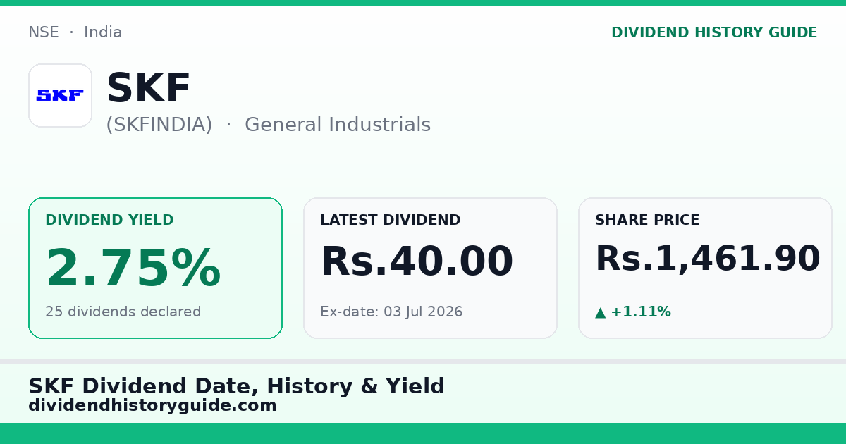 SKF (SKFINDIA) dividend history — 2.75% yield, 25 dividends declared