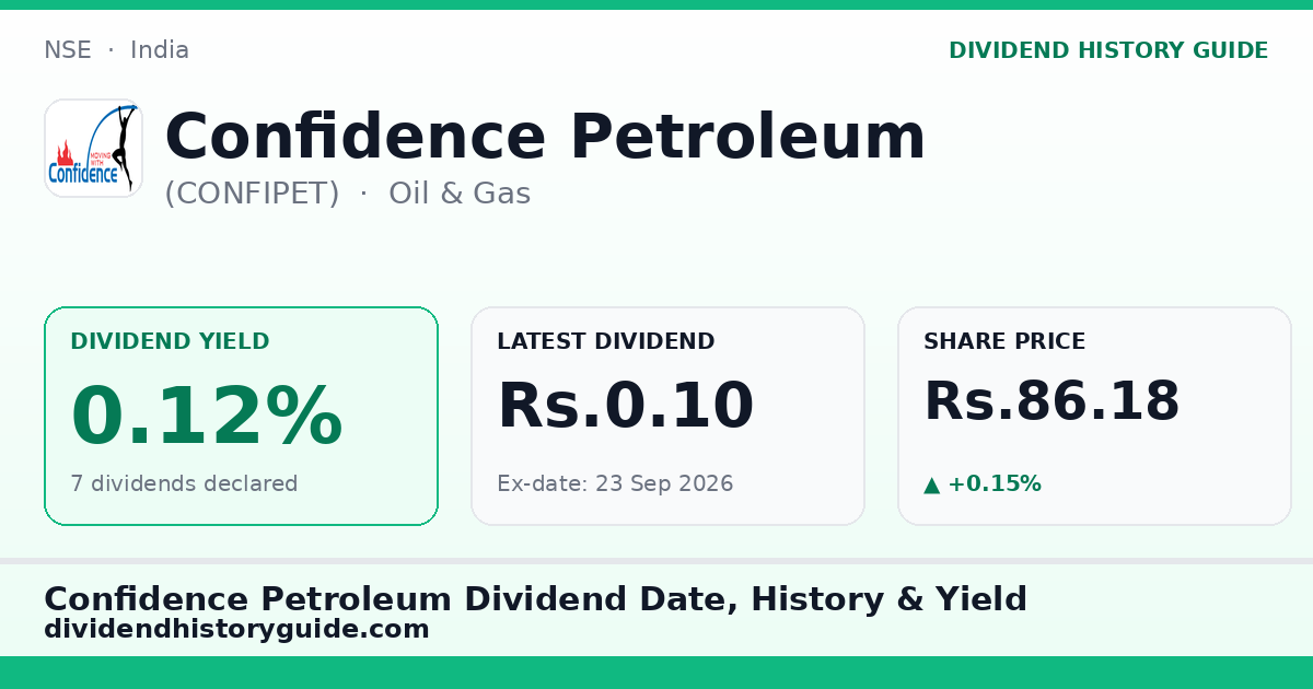 Confidence Petroleum (CONFIPET) dividend history — 0.12% yield, 7 dividends declared