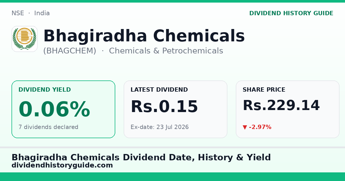 Bhagiradha Chemicals (BHAGCHEM) dividend history — 0.06% yield, 7 dividends declared