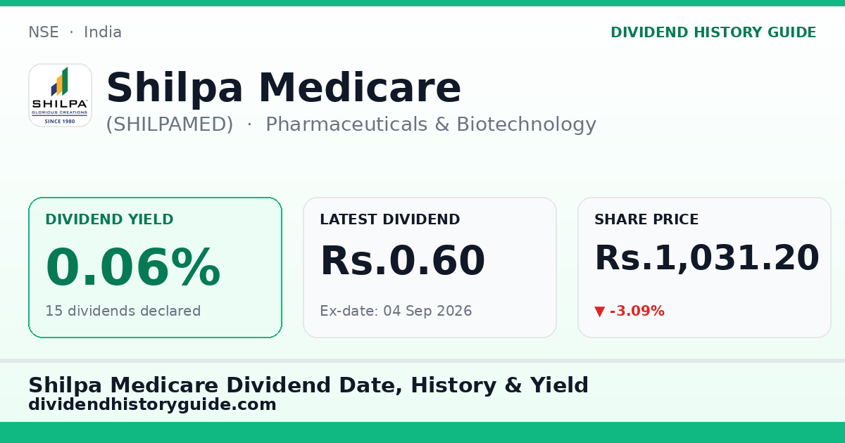 Shilpa Medicare (SHILPAMED) dividend history — 0.06% yield, 15 dividends declared