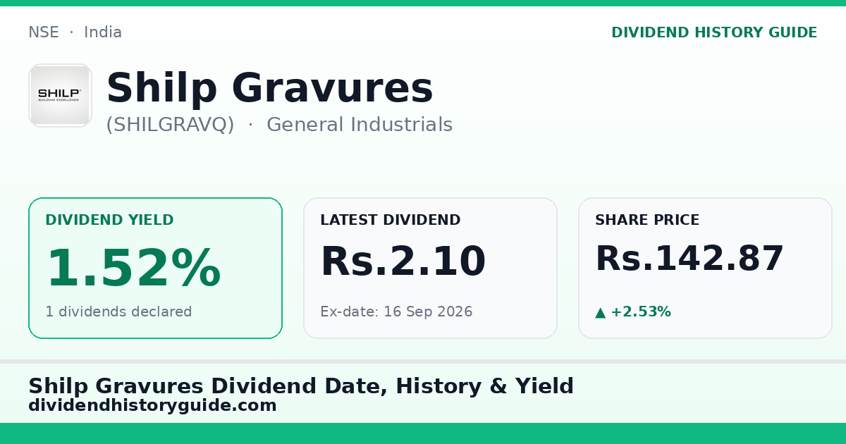 Shilp Gravures (SHILGRAVQ) dividend history — 1.52% yield, 1 dividends declared
