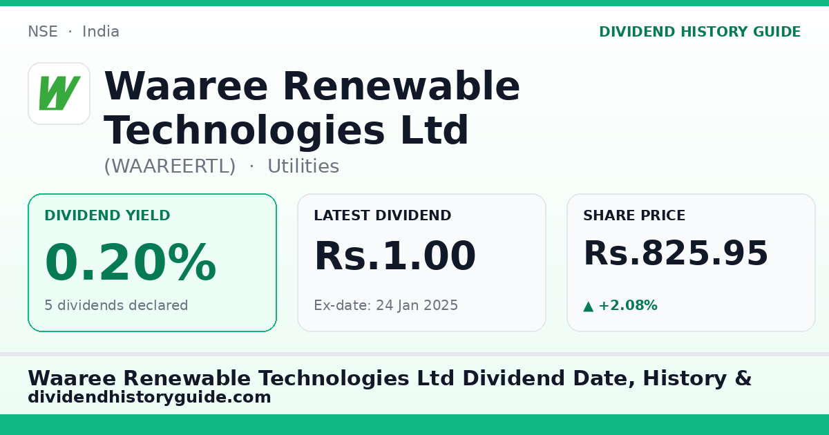 Waaree Renewable Technologies Ltd (WAAREERTL) dividend history — 0.2% yield, 5 dividends declared