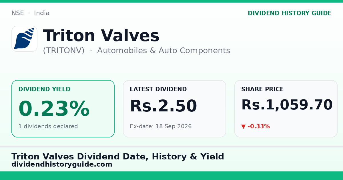 Triton Valves (TRITONV) dividend history — 0.23% yield, 1 dividends declared