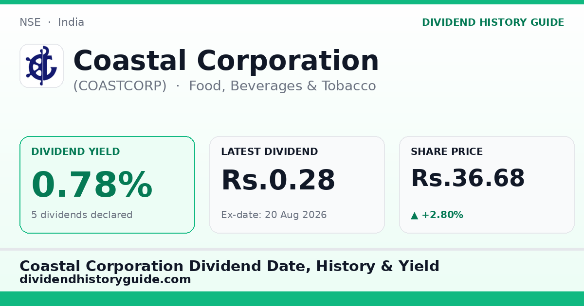 Coastal Corporation (COASTCORP) dividend history — 0.78% yield, 5 dividends declared