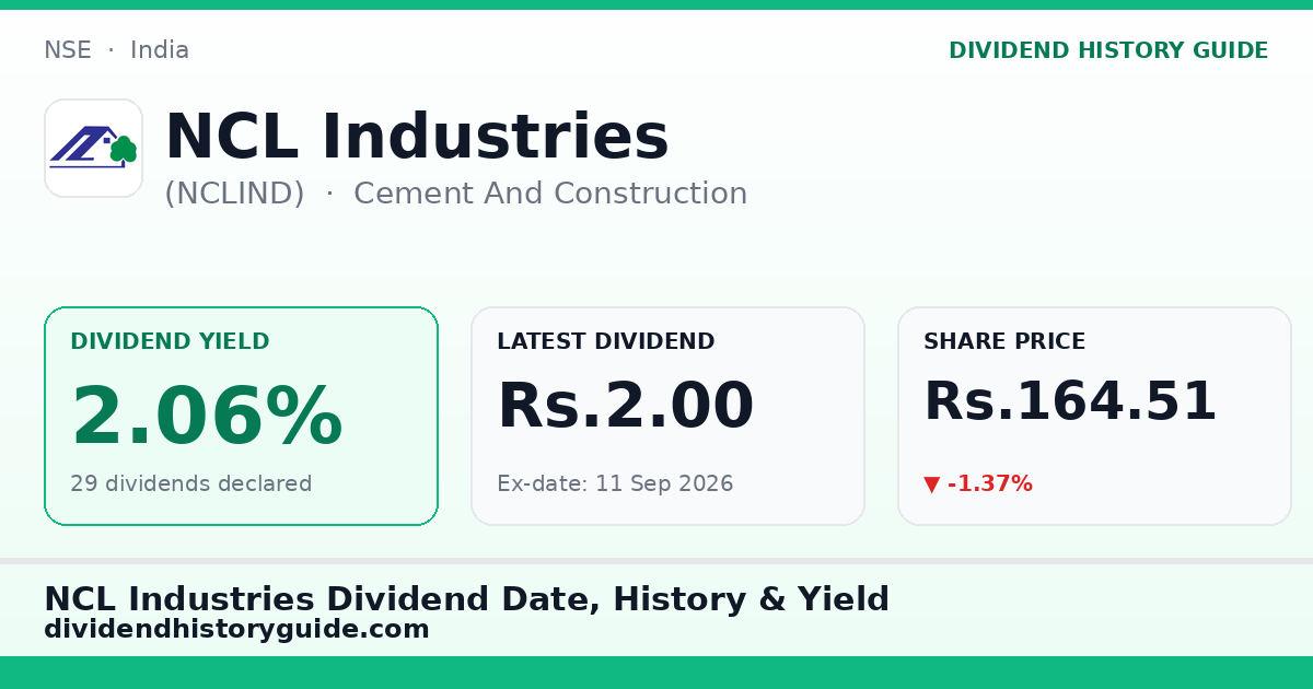 NCL Industries (NCLIND) dividend history — 2.06% yield, 29 dividends declared
