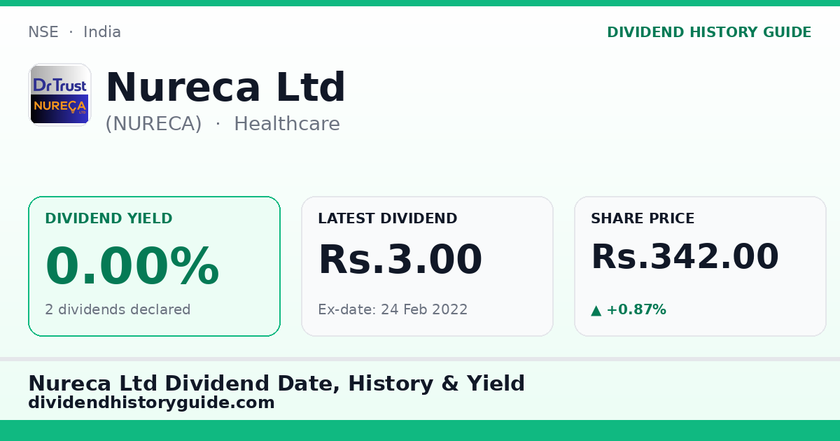 Nureca Ltd (NURECA) dividend history — 0% yield, 2 dividends declared