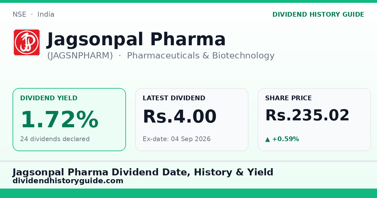 Jagsonpal Pharma (JAGSNPHARM) dividend history — 1.72% yield, 24 dividends declared