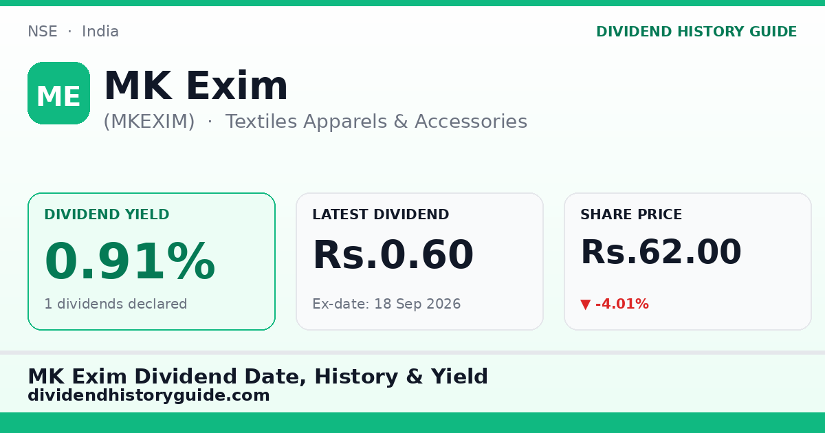MK Exim (MKEXIM) dividend history — 0.91% yield, 1 dividends declared