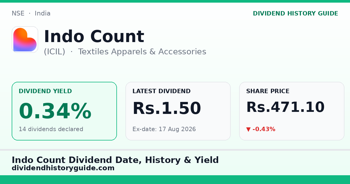 Indo Count (ICIL) dividend history — 0.34% yield, 14 dividends declared