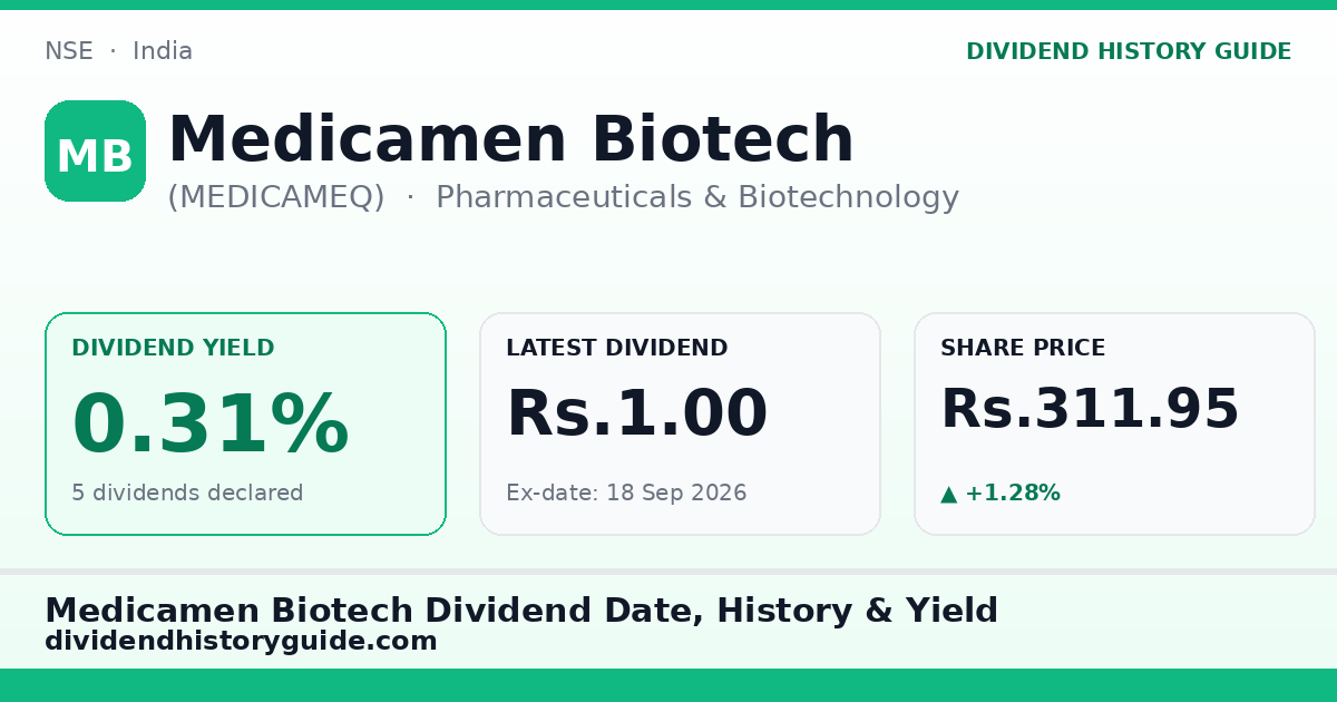 Medicamen Biotech (MEDICAMEQ) dividend history — 0.31% yield, 5 dividends declared