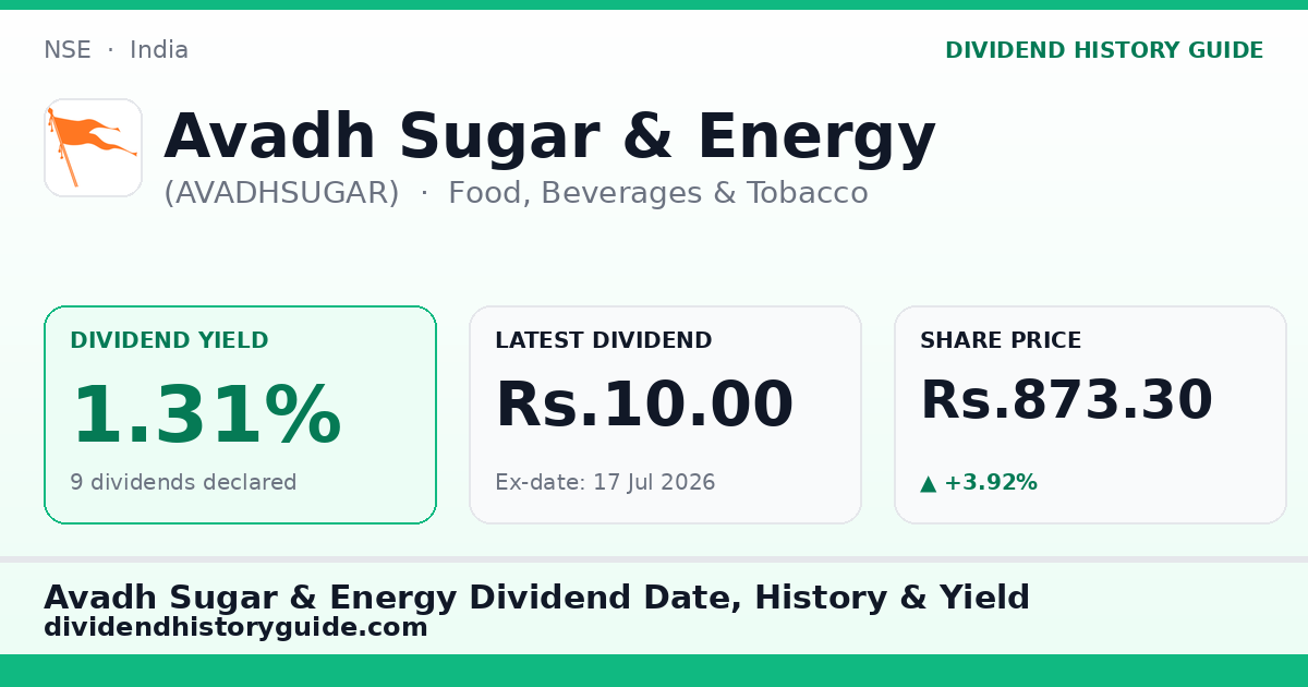 Avadh Sugar & Energy (AVADHSUGAR) dividend history — 1.31% yield, 9 dividends declared